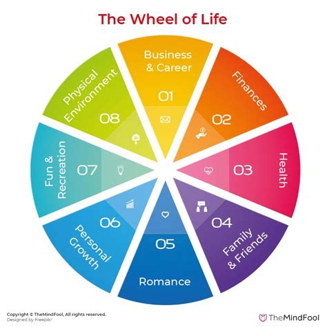 Pagan wheel of life